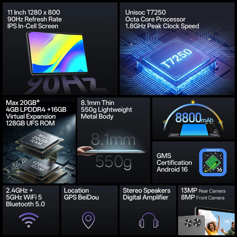 SVITOO Tablet Unisoc T7250 Octa Core 20GB RAM 128GB ROM