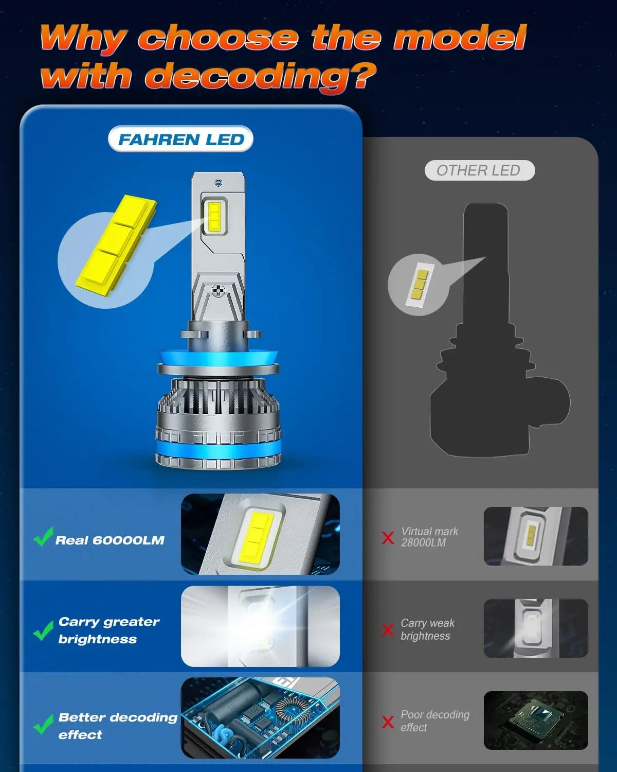 FAHREN LED H11 Fog Bulbs 120W 60000LM H8/H9 Headlights IP68 Waterproof Pack 2