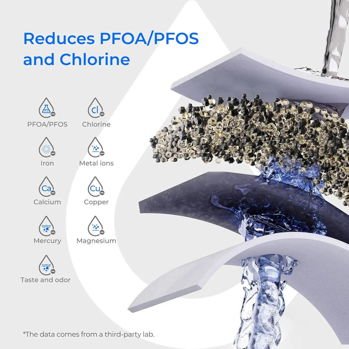Waterdrop Water Filter Pitcher With Two NSF Certified Filters
