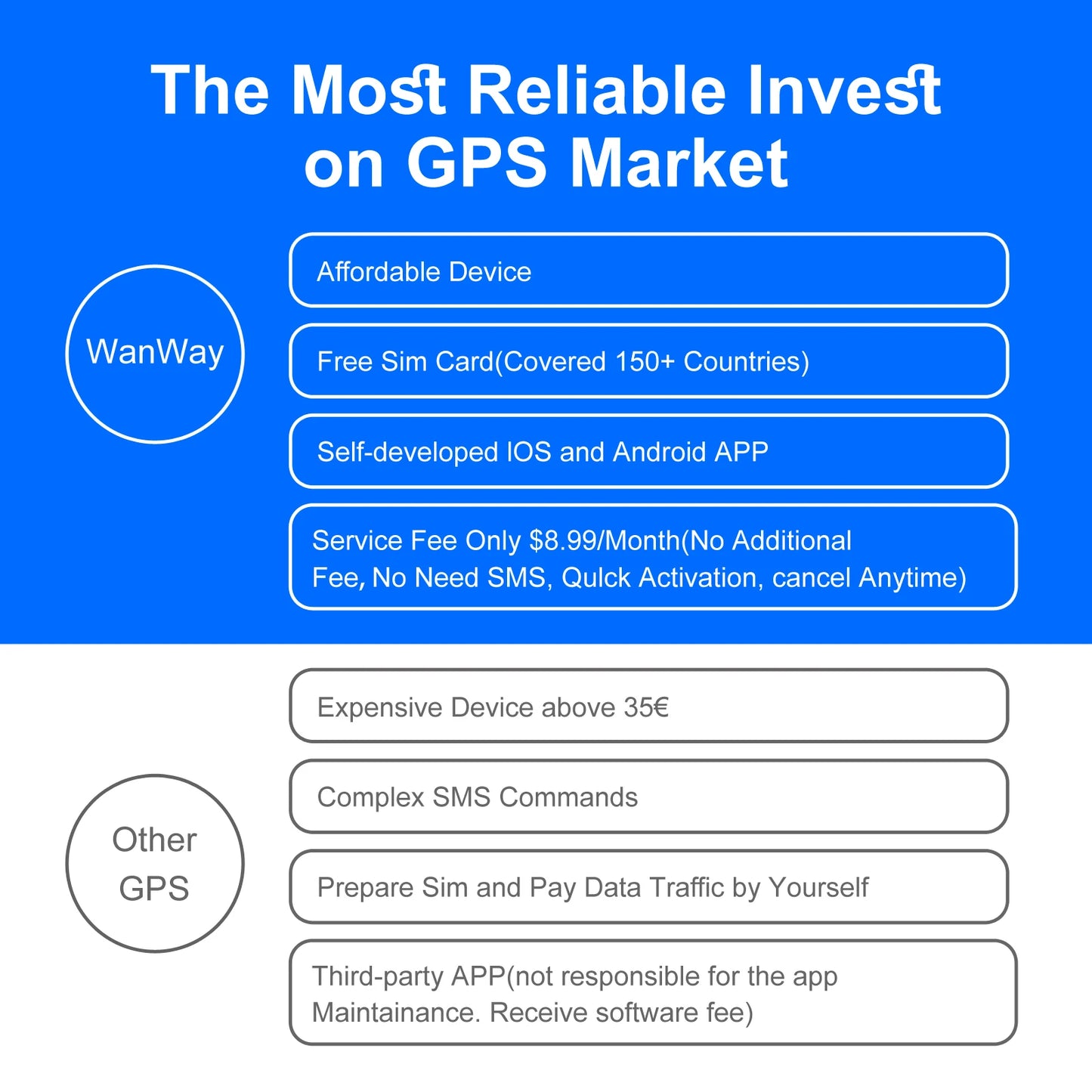 Wanwaytech 4G GPS Tracker For Car And Motorcycle Real Time Anti Theft Tracking