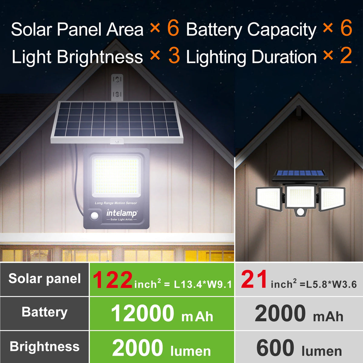 Intelamp Dual Sensor Outdoor Solar Light With 12000mAh Battery