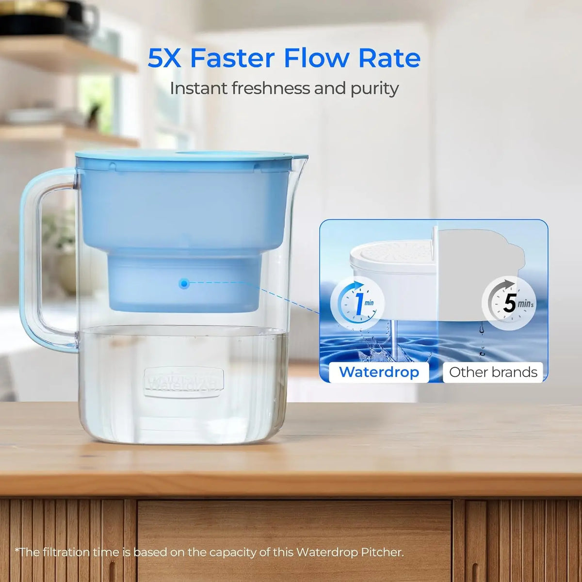 Waterdrop Water Filter Pitcher With Two NSF Certified Filters