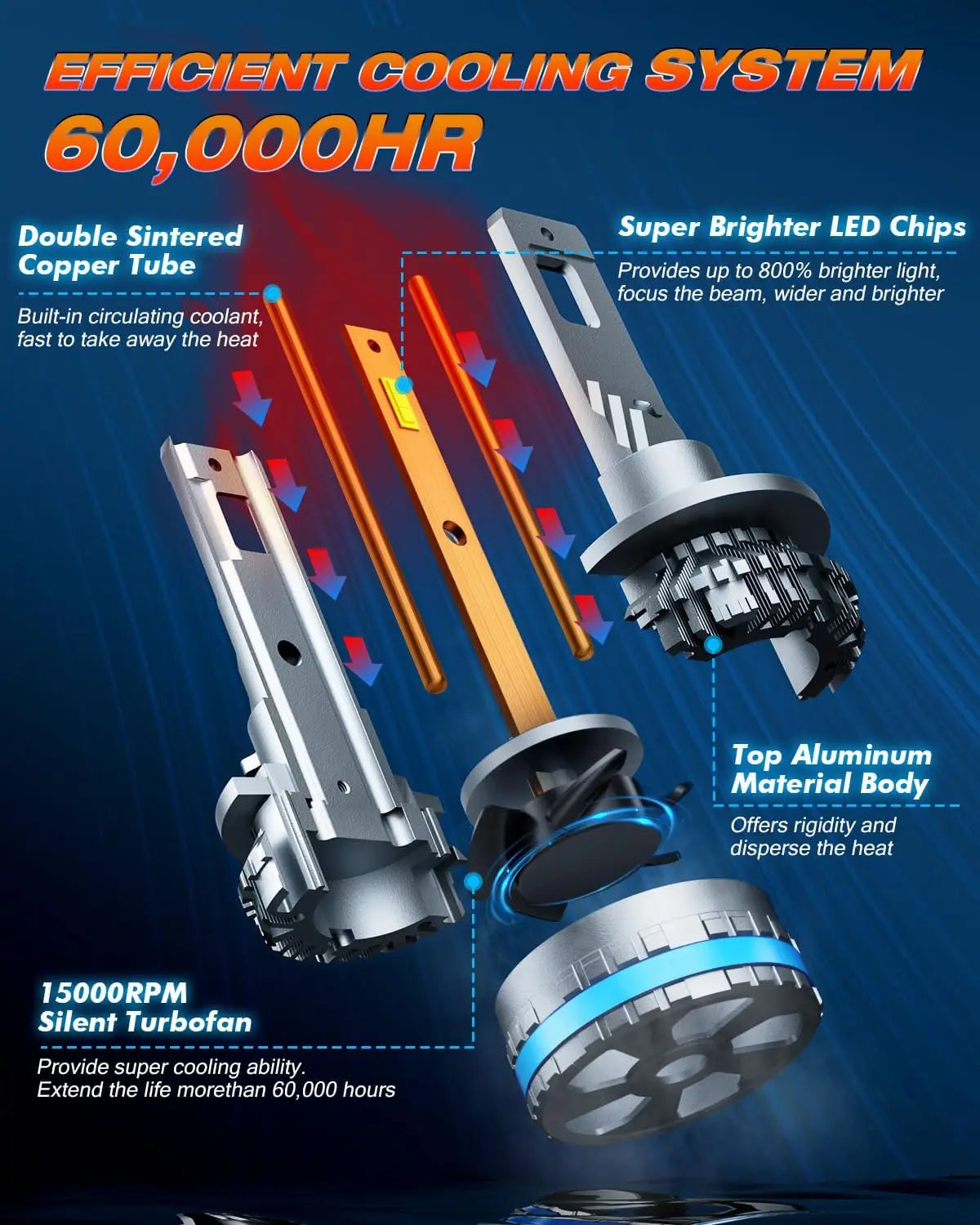 FAHREN LED H11 Fog Bulbs 120W 60000LM H8/H9 Headlights IP68 Waterproof Pack 2