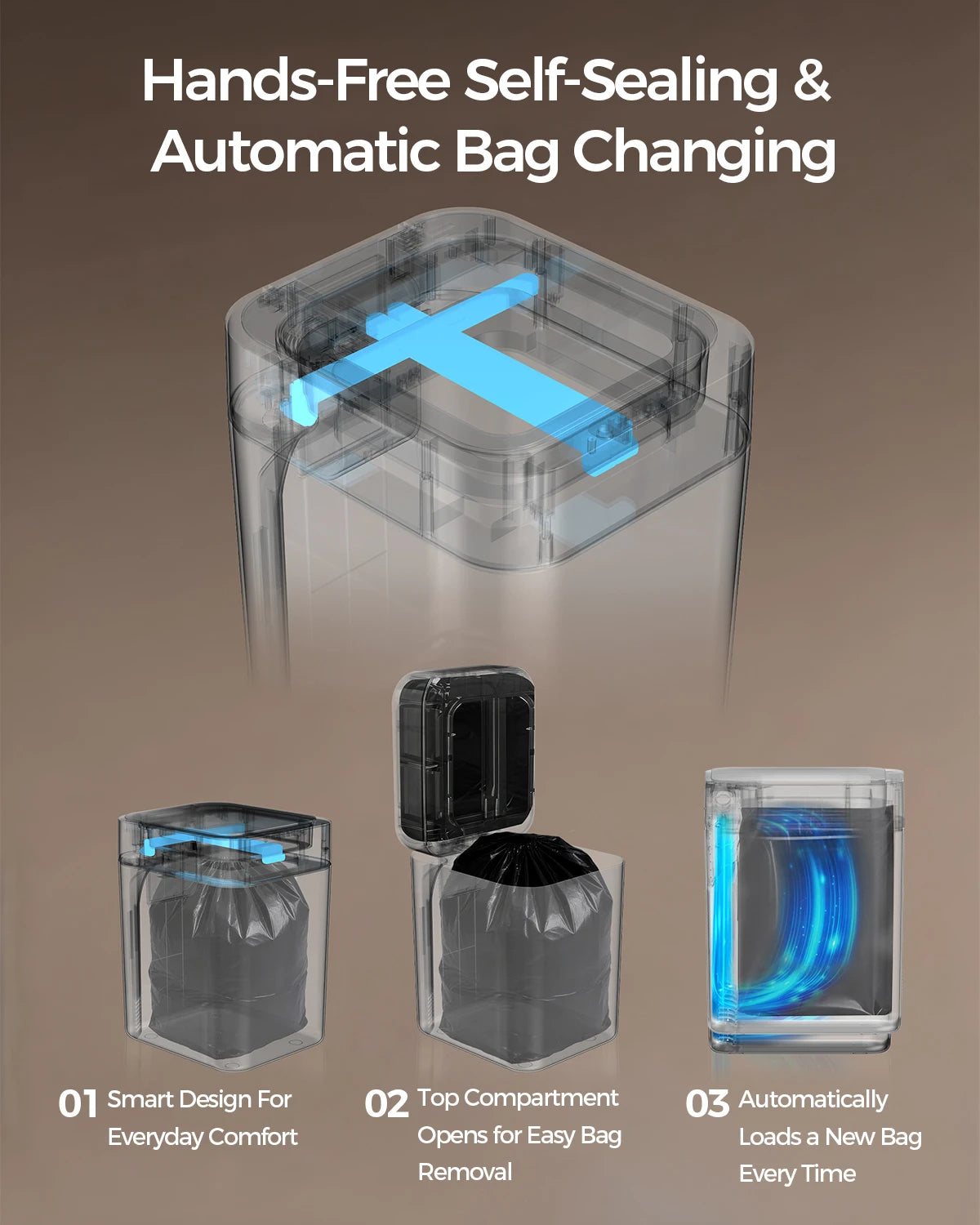 Automatic Self Bagging Trash Can With Touchless Sensor And Lid
