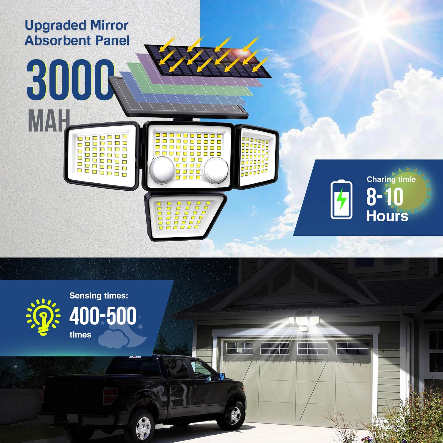 SZRSTH Solar Outdoor Lights 3000LM Motion Sensor Flood Security Lights