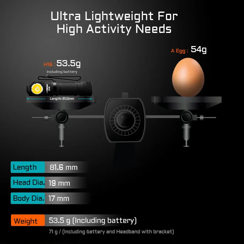 ACEBEAM H16 Headlamp LED Right Angle Flashlight Rechargeable AA Battery