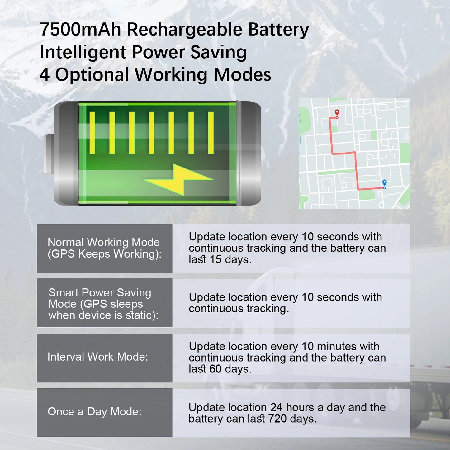 Wanwaytech 4G GPS Tracker For Car And Motorcycle Real Time Anti Theft Tracking