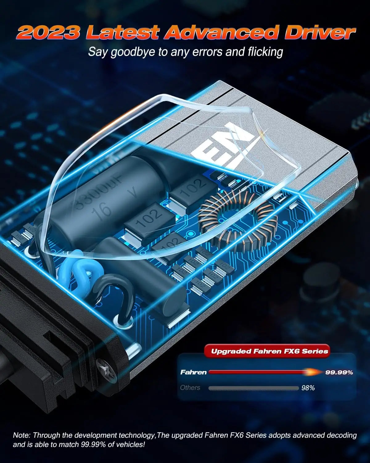 FAHREN H11 LED Fog Bulbs 60000LM IP68 Waterproof 12V
