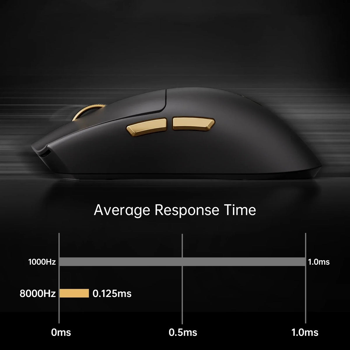 MCHOSE K7 Wireless Gaming Mouse 8K Polling Rate Magnetic Dock
