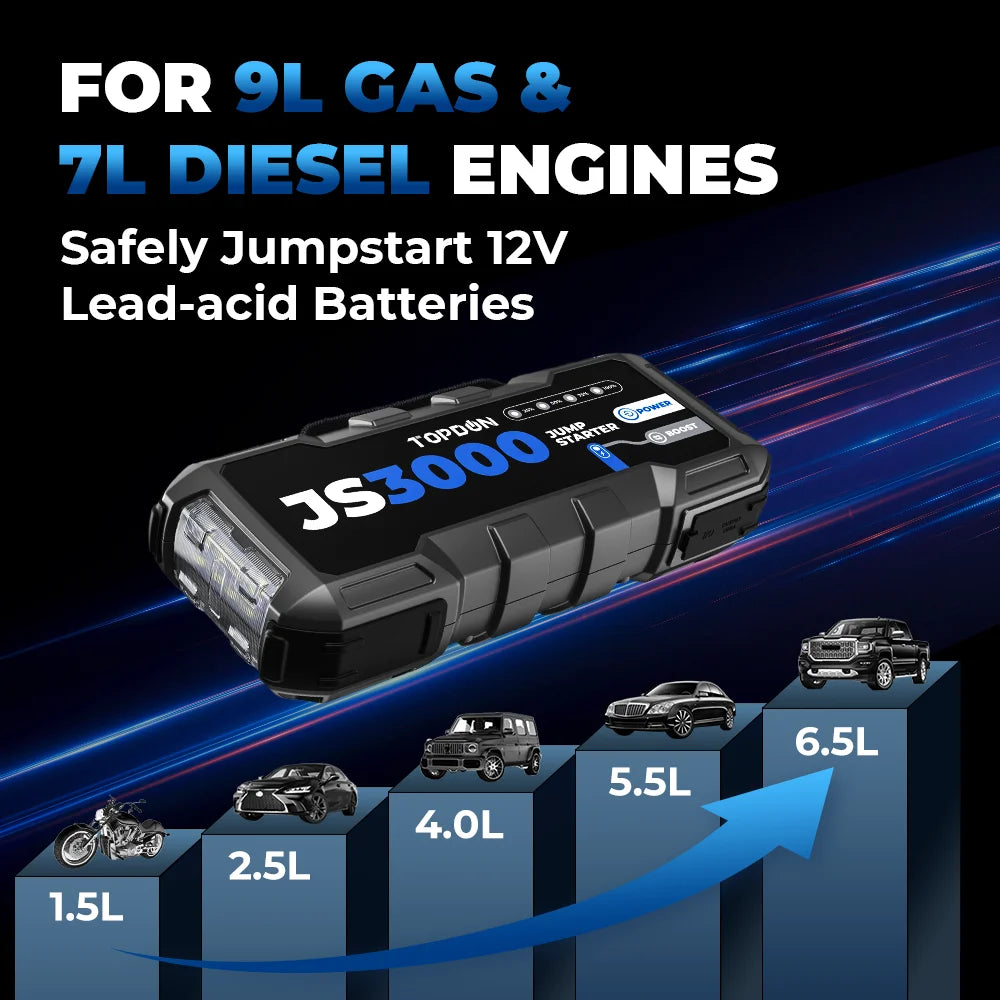 TOPDON JS3000 3000A 12V Car Jump Starter Power Bank