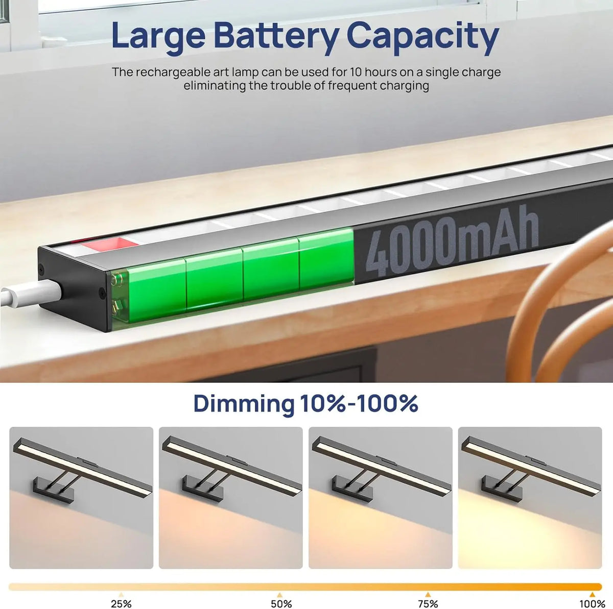 Prtiloud 16 Inch Battery Powered Wall Mount Art Light